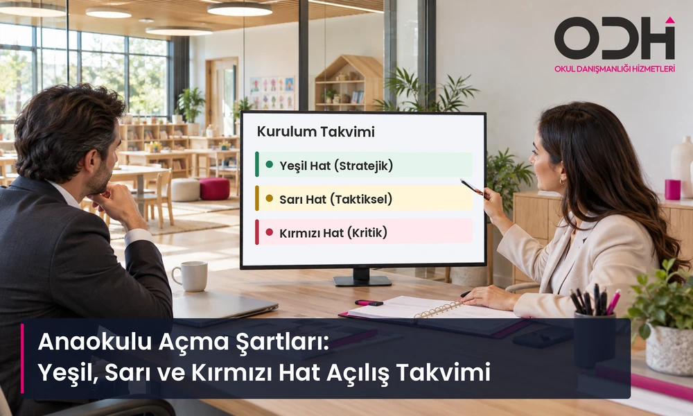 ODH Yeşil, Sarı ve Kırmızı Hat anaokulu açılış zamanlaması modeli.