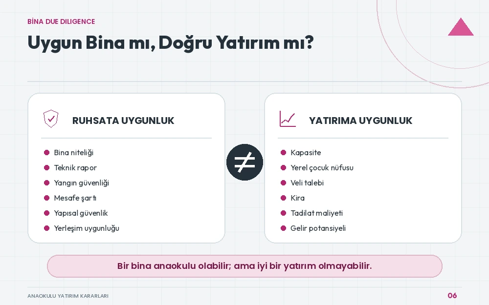 Anaokulu binasında ruhsat şartları ile yatırım kararının karşılaştırılması