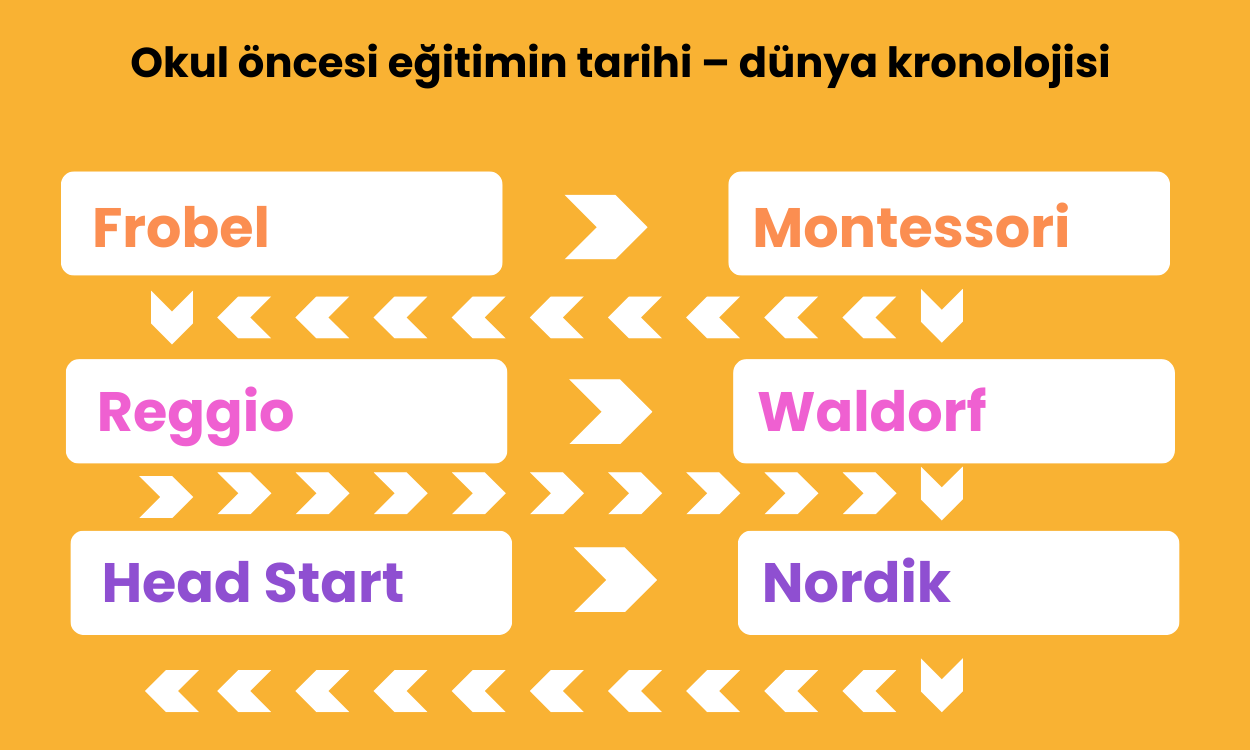Okul Öncesi Eğitim Nedir?