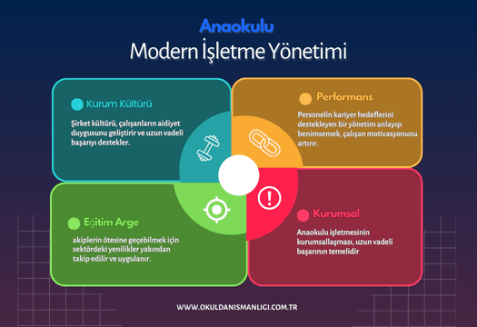 Anaokulu İşletmesi ve Yönetimi
