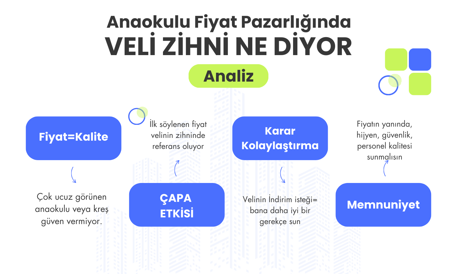 Anaokulu Fiyat Görüşmeleri