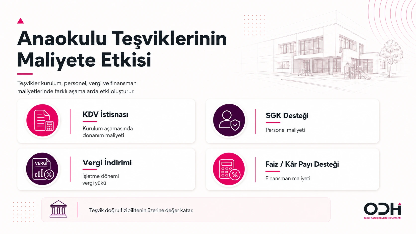 Anaokulu teşviklerinin kurulum, personel ve vergi maliyetlerine etkisi