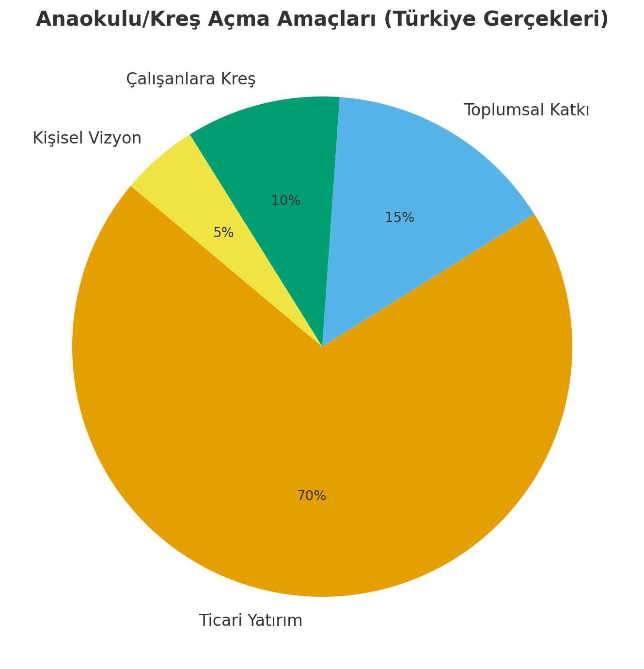 Anaokulu veya Kreş Açmadan Önce Hangi Soruları Sormalısınız? Anaokulu veya Kreş Açmadan Önce Hangi Soruları Sormalısınız?