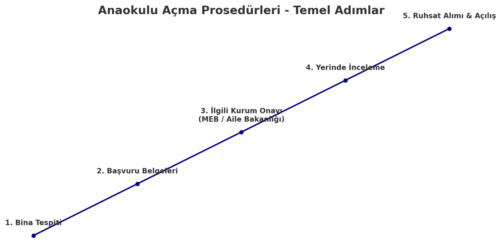 Anaokulu veya Kreş Açmadan Önce Hangi Soruları Sormalısınız? Anaokulu veya Kreş Açmadan Önce Hangi Soruları Sormalısınız?
