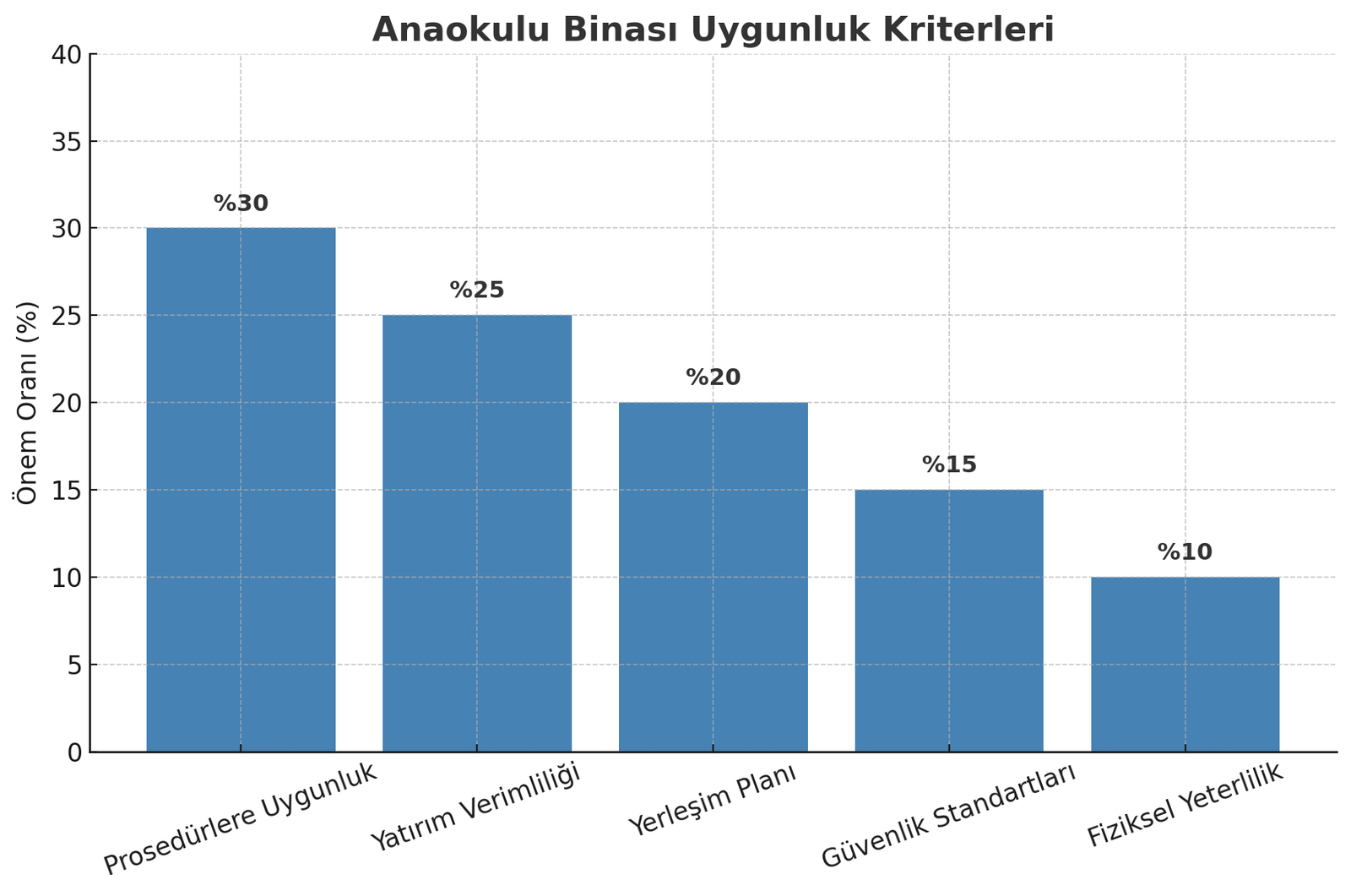 Anaokulu veya Kreş Açmadan Önce Hangi Soruları Sormalısınız? Anaokulu veya Kreş Açmadan Önce Hangi Soruları Sormalısınız?