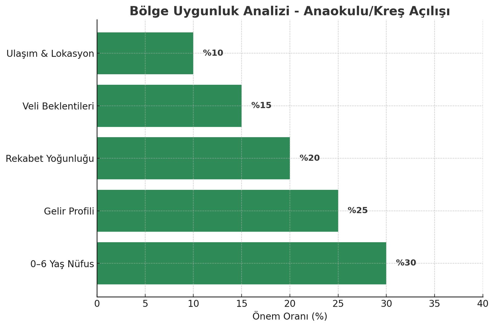 Anaokulu veya Kreş Açmadan Önce Hangi Soruları Sormalısınız? Anaokulu veya Kreş Açmadan Önce Hangi Soruları Sormalısınız?