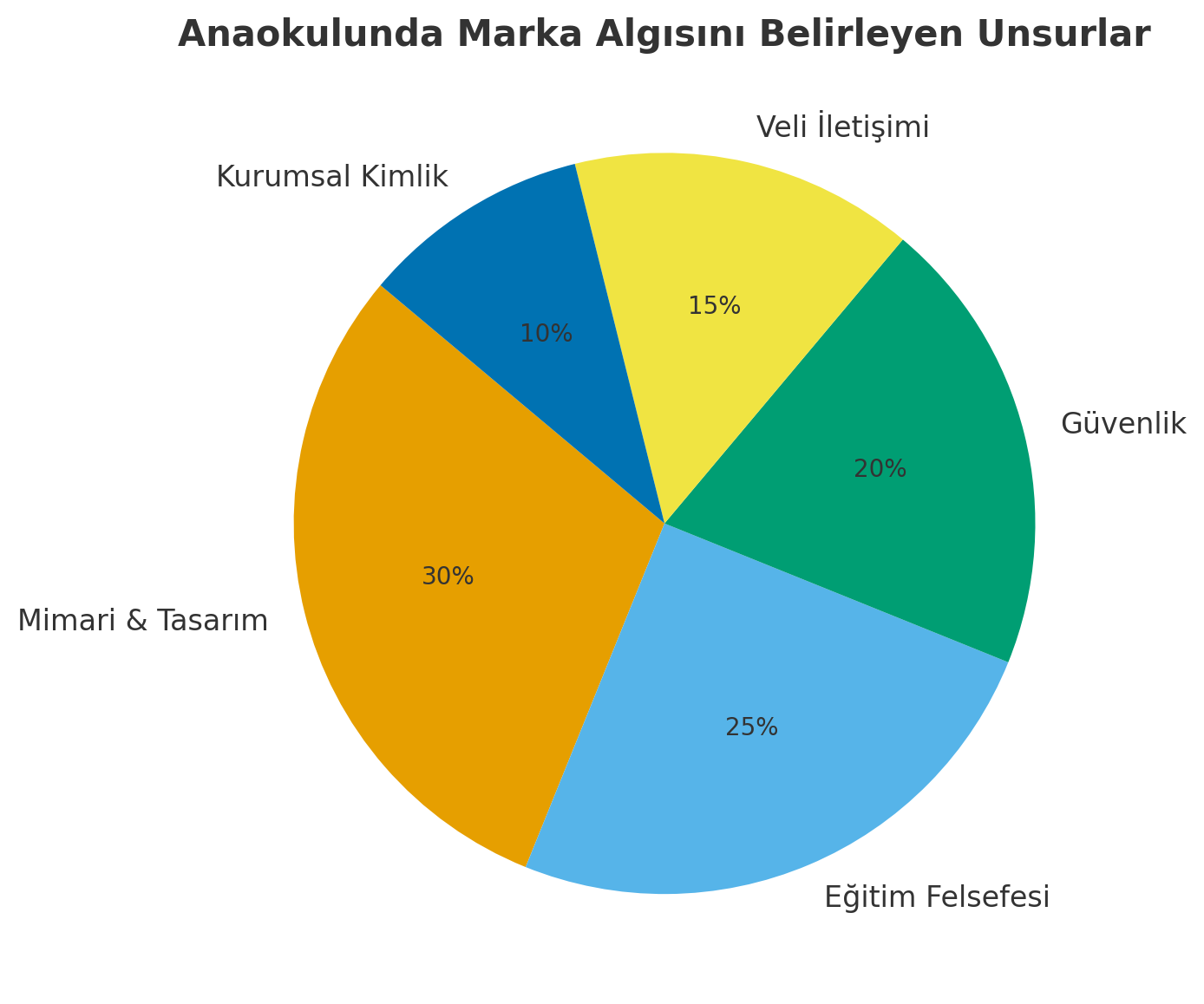 Anaokulu veya Kreş Açmadan Önce Hangi Soruları Sormalısınız? Anaokulu veya Kreş Açmadan Önce Hangi Soruları Sormalısınız?