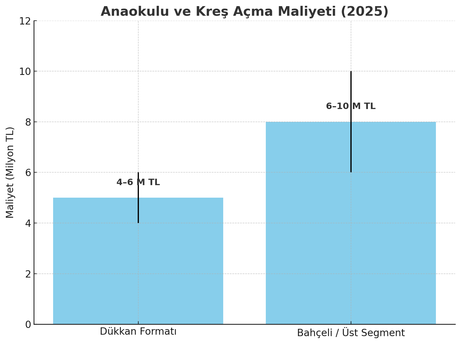 Anaokulu veya Kreş Açmadan Önce Hangi Soruları Sormalısınız? Anaokulu veya Kreş Açmadan Önce Hangi Soruları Sormalısınız?