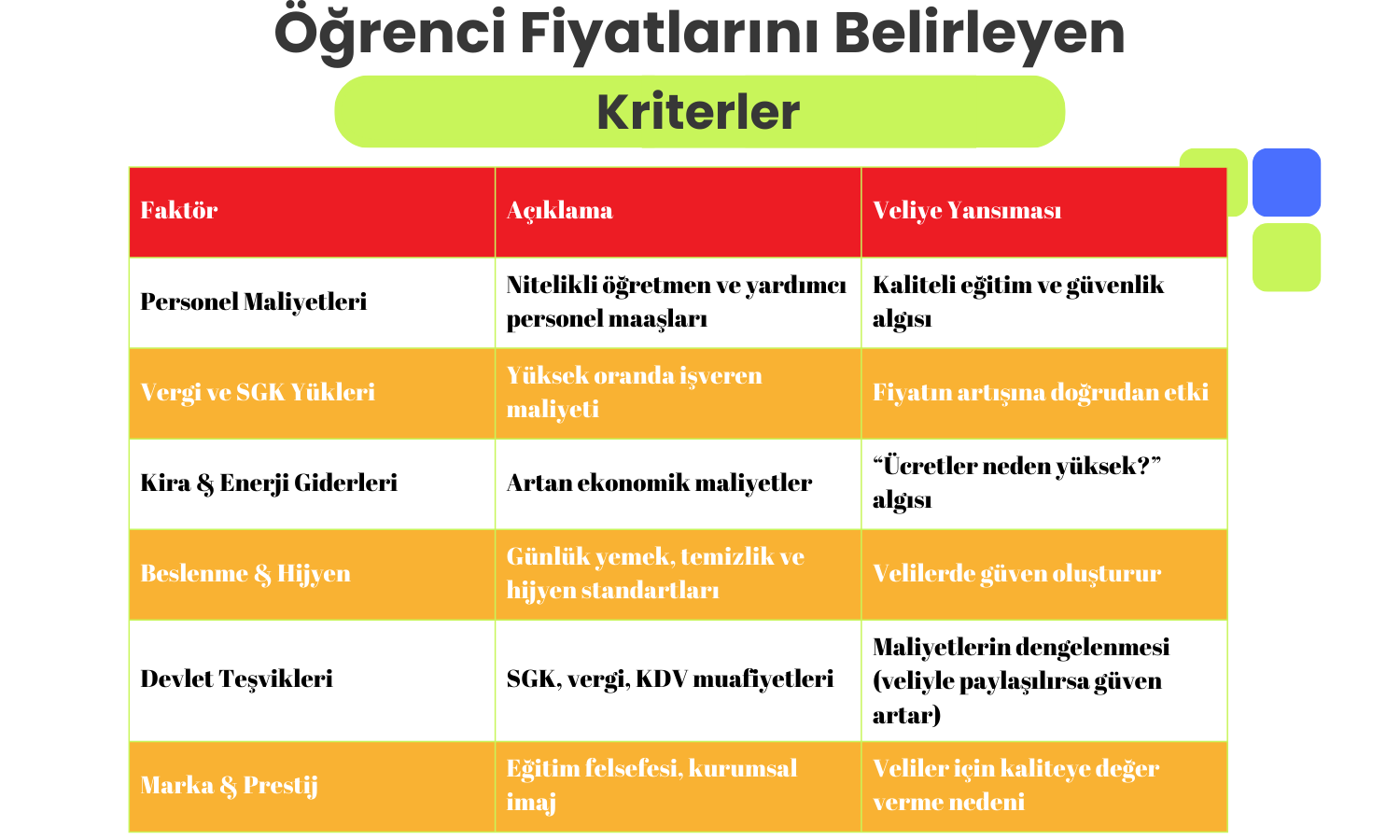 Veli - Anaokulu Görüşmeleri Fiyat Pazarlığı