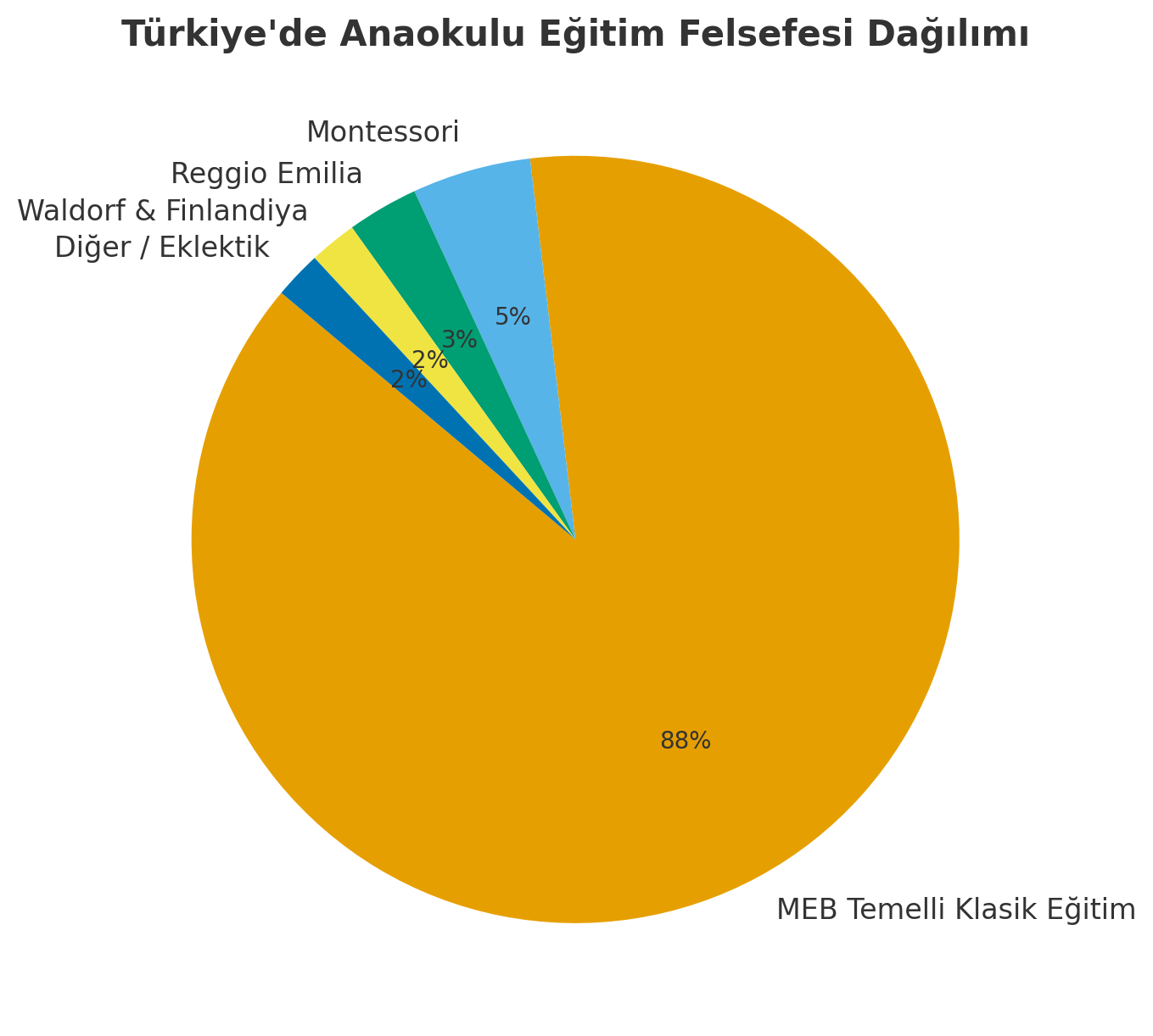 Anaokulu veya Kreş Açmadan Önce Hangi Soruları Sormalısınız? Anaokulu veya Kreş Açmadan Önce Hangi Soruları Sormalısınız?