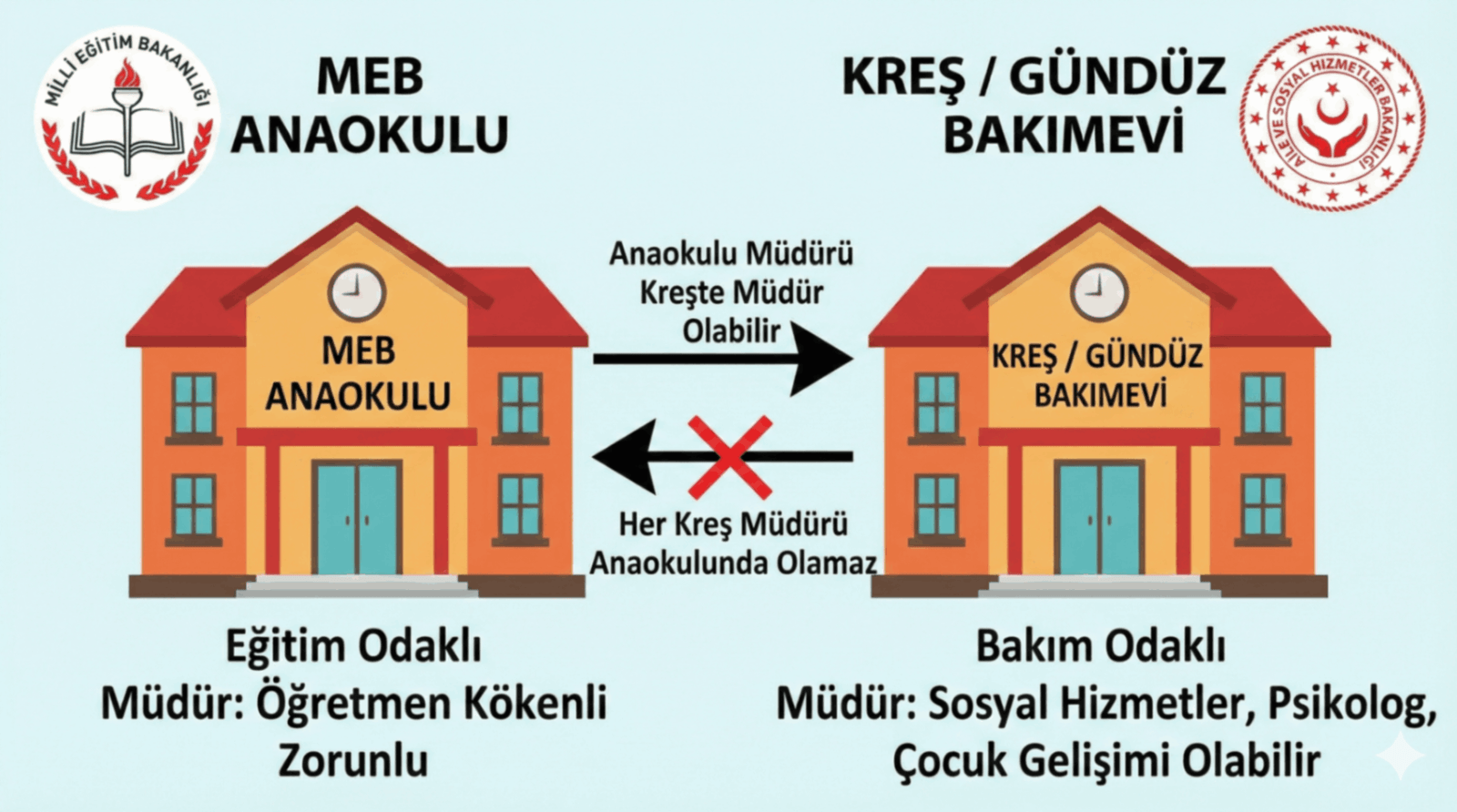 Özel Anaokulu Müdürü Olma Şartları Nelerdir? Özel Anaokulu Müdürü Olma Şartları Nelerdir?
