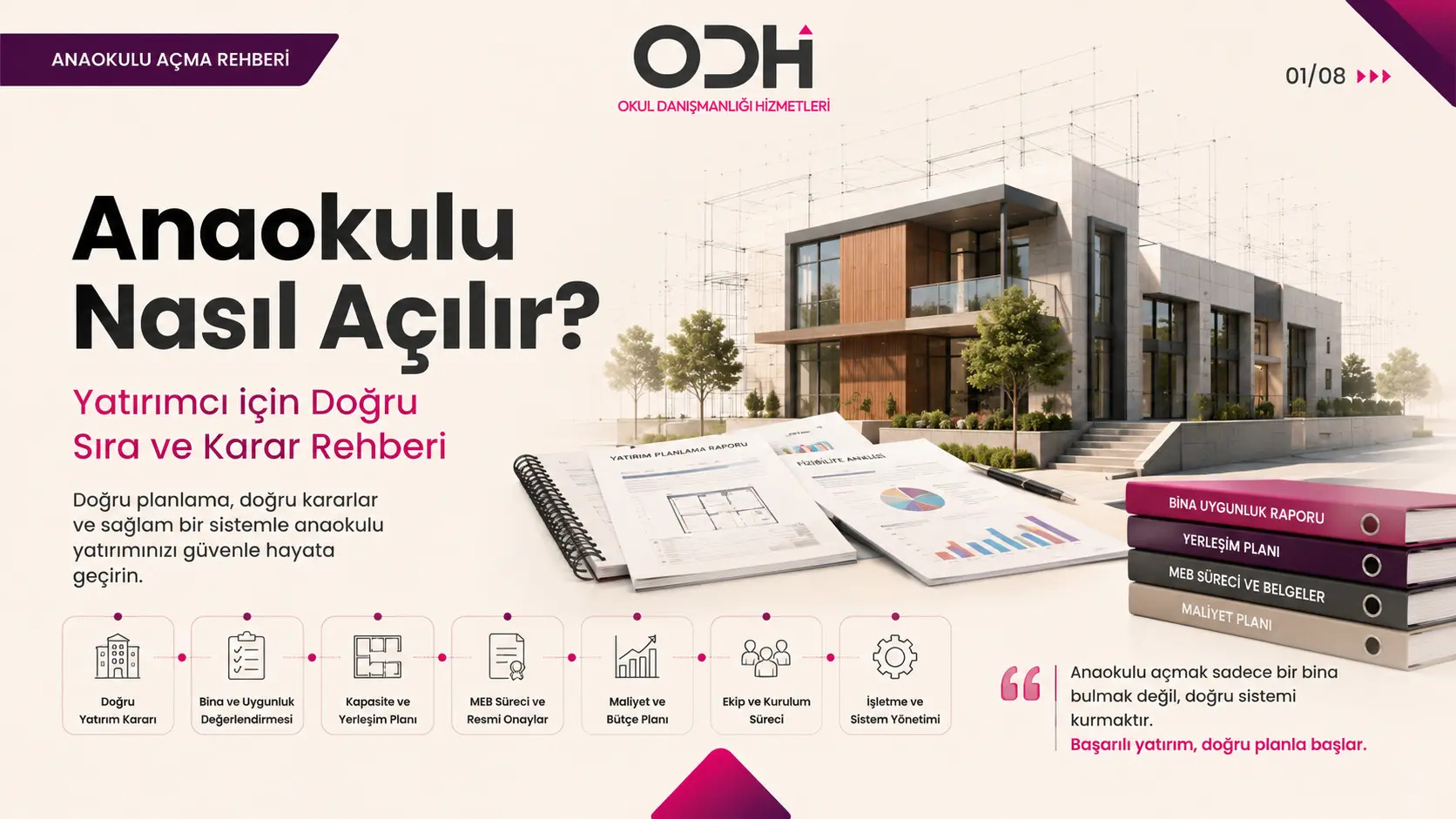 1 anaokulu nasıl açılır