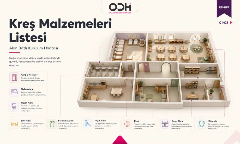 kreş malzemeleri listesi kapak görseli