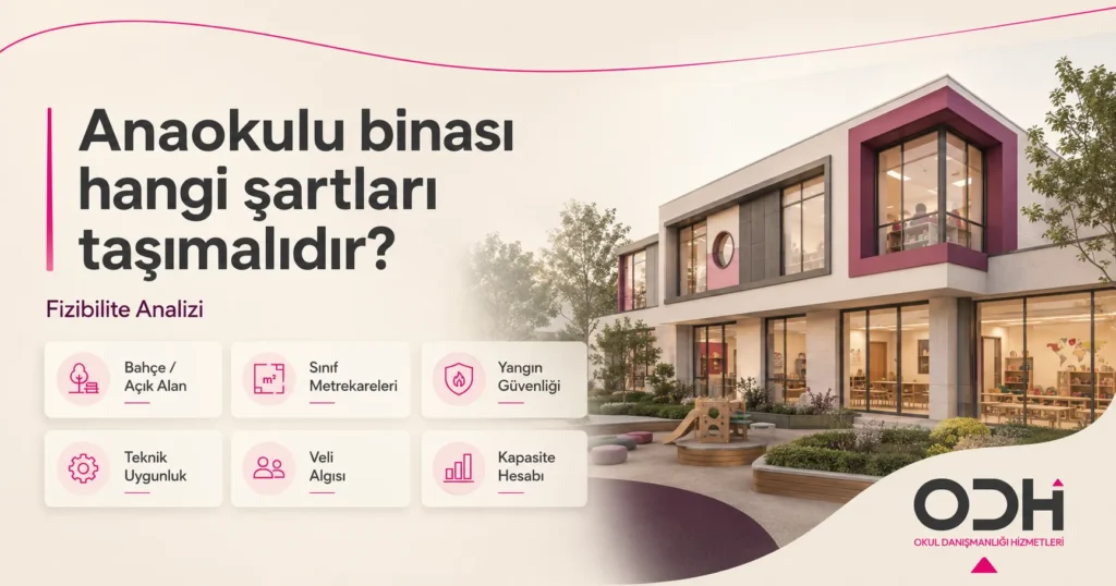 Anaokulu binası uygunluk analizi — bahçe, sınıf alanı, tuvalet düzeni, yangın güvenliği ve kapasite hesabı
