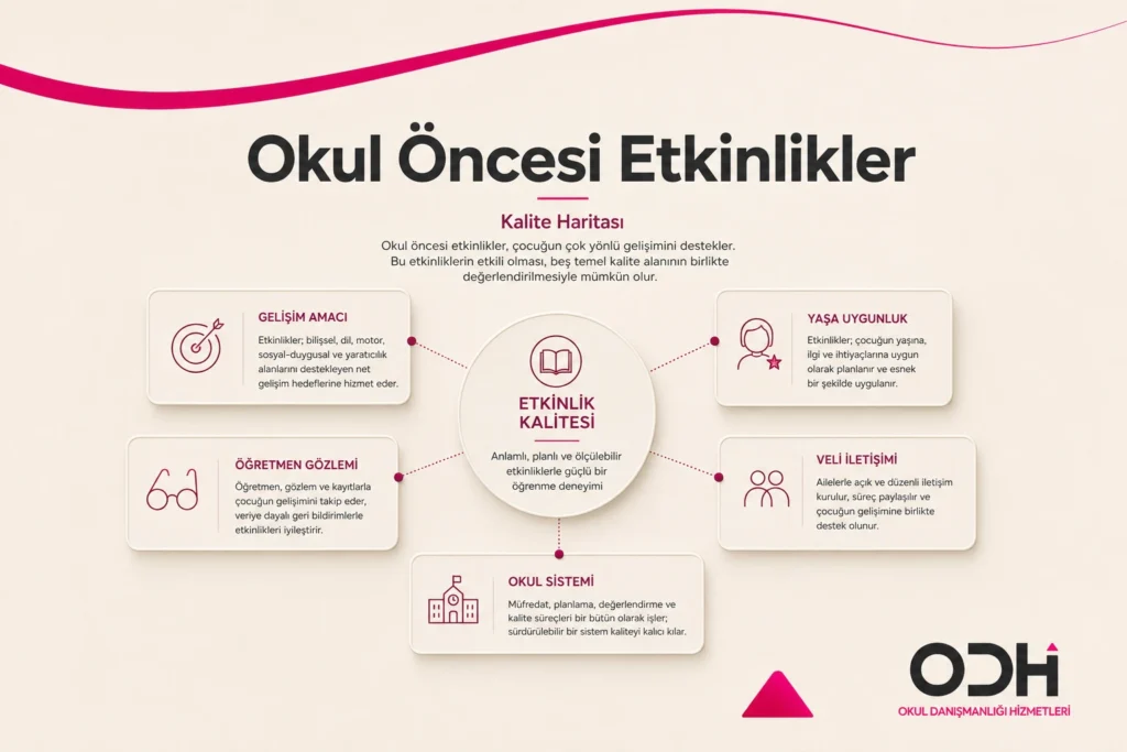 Okul öncesi etkinlikler gelişim alanları eğitim sistemi öğretmen ve veli iletişimi
