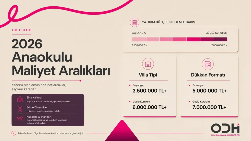 Anaokulu açma maliyeti 2026 villa ticari bağımsız bölüm ve profesyonel model yatırım aralıkları