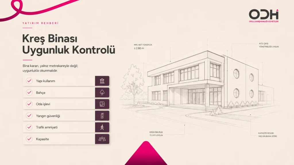 Kreş açmak için bina uygunluk kontrolü bahçe güvenlik kapasite ve yapı kullanımı
