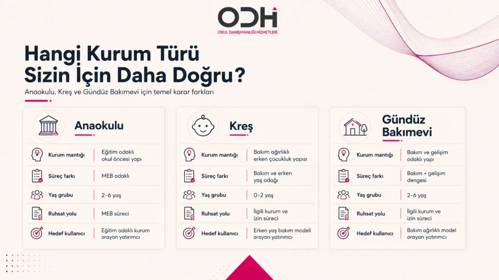 3 hangi kurum türü daha doğru kreşmi anaokulu mu gündüz bakımevi mi