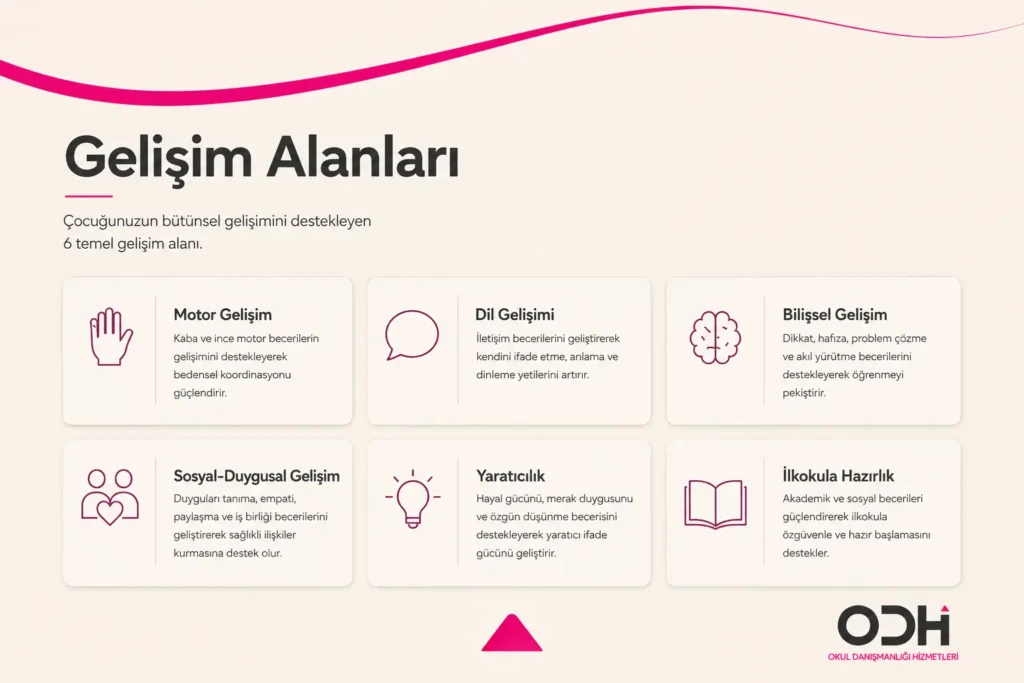 Okul öncesi etkinlikler motor dil bilişsel sosyal duygusal ve yaratıcılık gelişimi