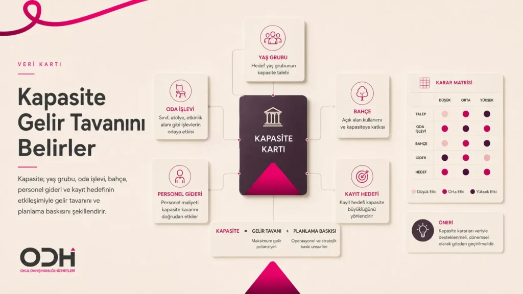 Kreş açmak için kapasite hesabı gelir tavanı ve yatırım fizibilitesi