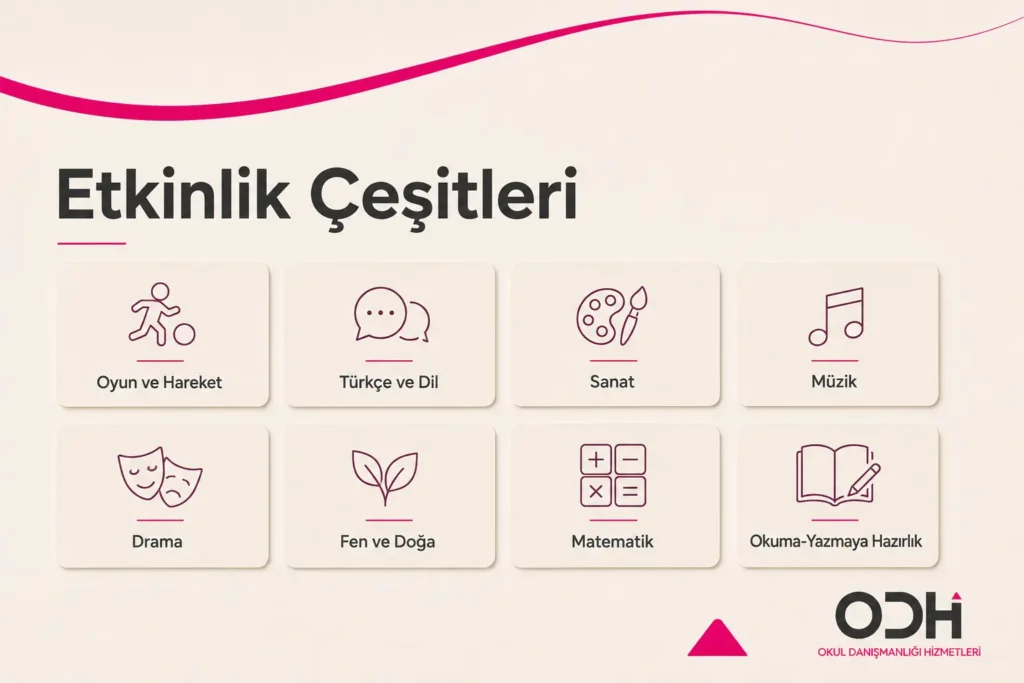 Okul öncesi etkinlik çeşitleri oyun sanat müzik drama fen matematik ve dil etkinlikleri