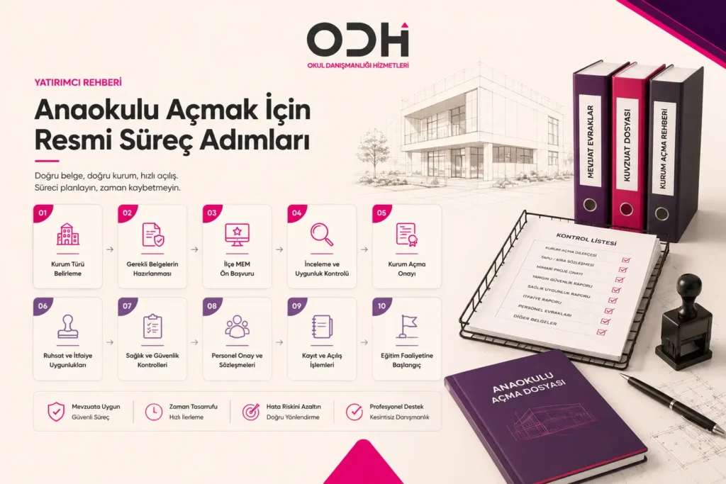 anaokulu nasıl açılır anaokulu açma süreci adımalrı