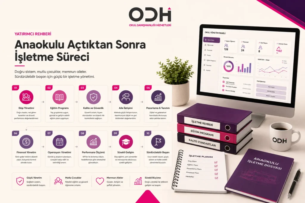 Anaokulu Nasıl Açılır anaokulu yönetim sistemii