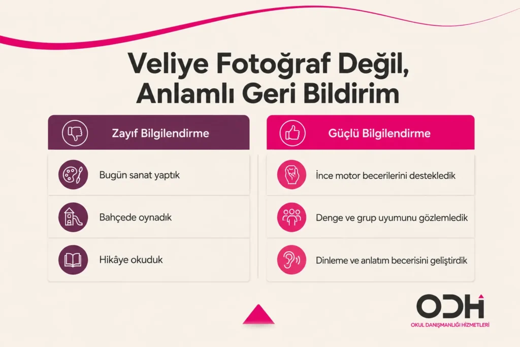 Anaokulunda etkinlik paylaşımı veli deneyimi gelişim açıklaması ve okul güveni