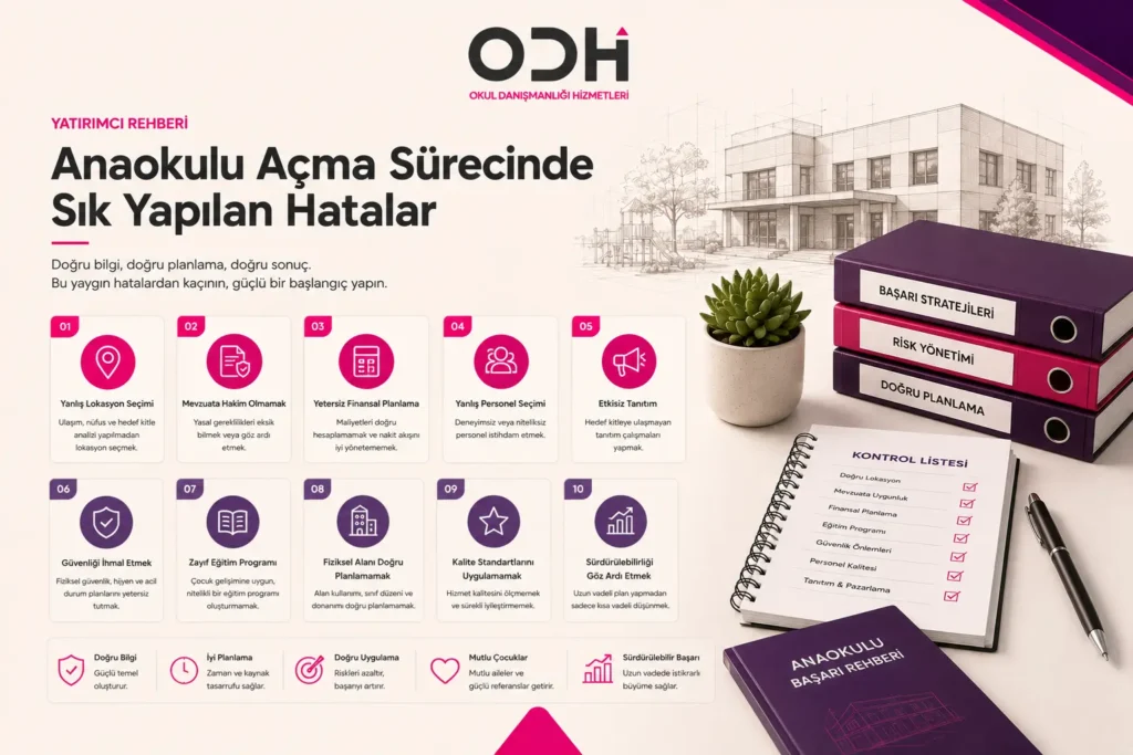 Anaokulu Nasıl Açılır ? Anaokulu açma sürecinde sık yapılan hatalar