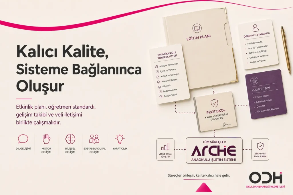 Etkinlik kalitesini ARCHE Anaokulu İşletim Sistemi hizmetine doğal şekilde bağlamak.