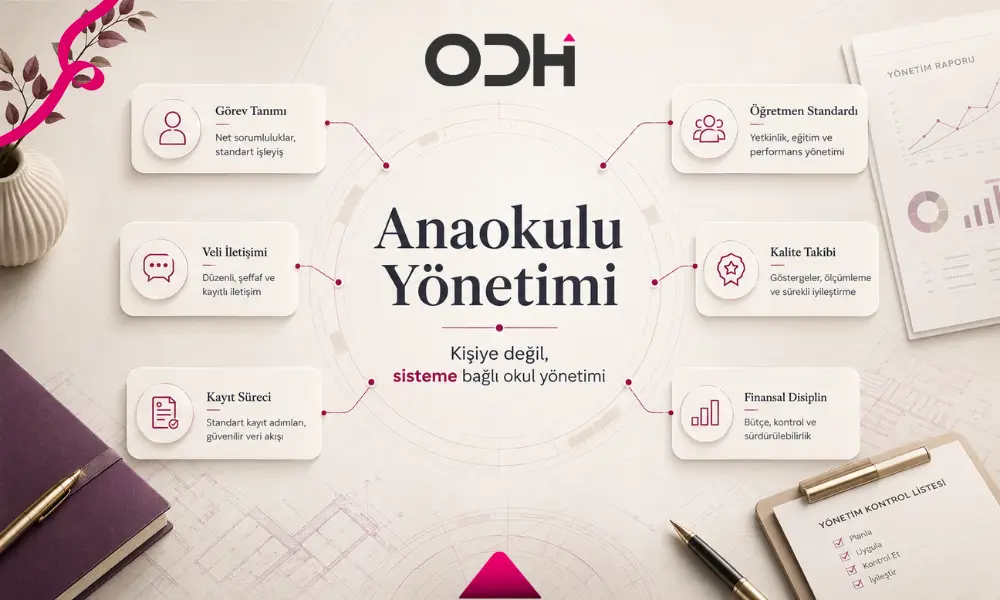 Anaokulu İşletmesi ve Yönetimi_ Sistemli Okul Yönetim Modeli