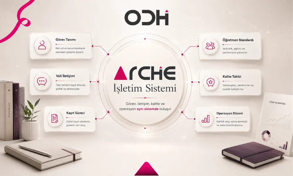 Anaokulu İşletmesi ve Yönetimi_ anaokulu yönetimi sistemi