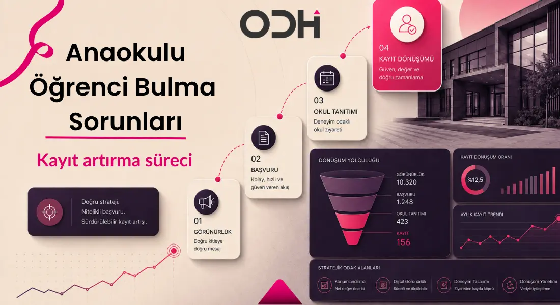 Anaokulu Öğrenci Bulma Sorunları