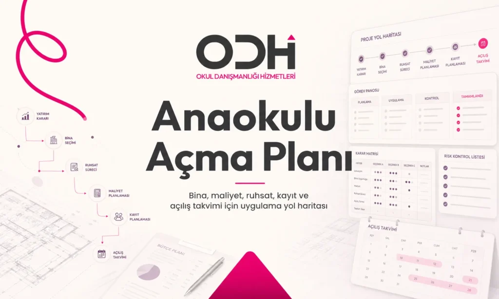 Anaokulu açma planı için bina, maliyet, ruhsat, kayıt ve açılış takvimini gösteren profesyonel yatırım planı görseli.