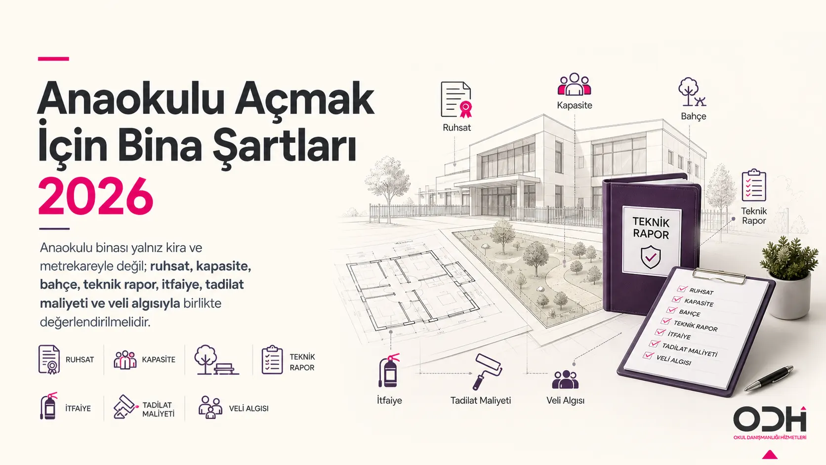 Anaokulu açmak için bina şartları — bahçe, sınıf, kapasite, ruhsat