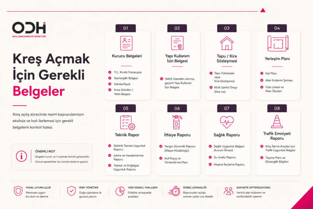 Kreş açmak için gerekli belgeler itfaiye sağlık teknik rapor yapı kullanım izin belgesi