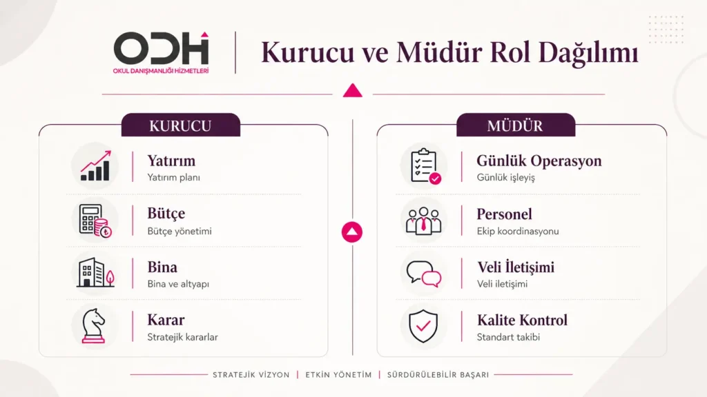 Kreş kurucusu ile kuruluş müdürü arasındaki görev farkı