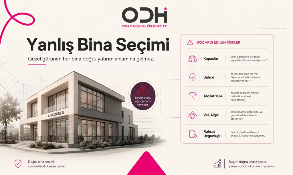 Anaokulu yatırımı için yanlış bina seçiminin risklerini anlatan blog içi görsel