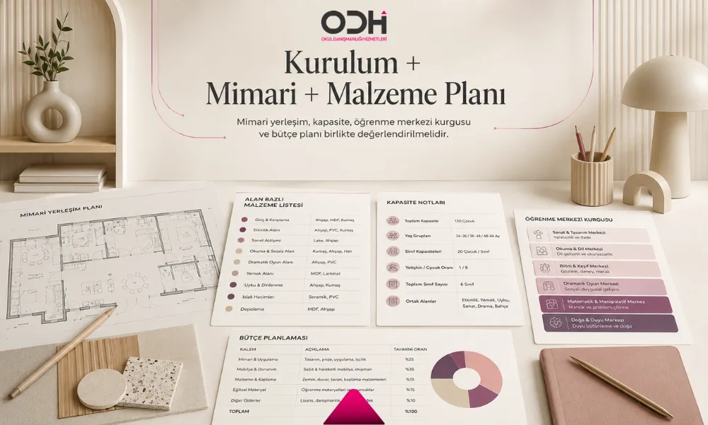 anaokulu kurulum danışmanlığı mimari yerleşim ve malzeme listesinin birlikte planlanması