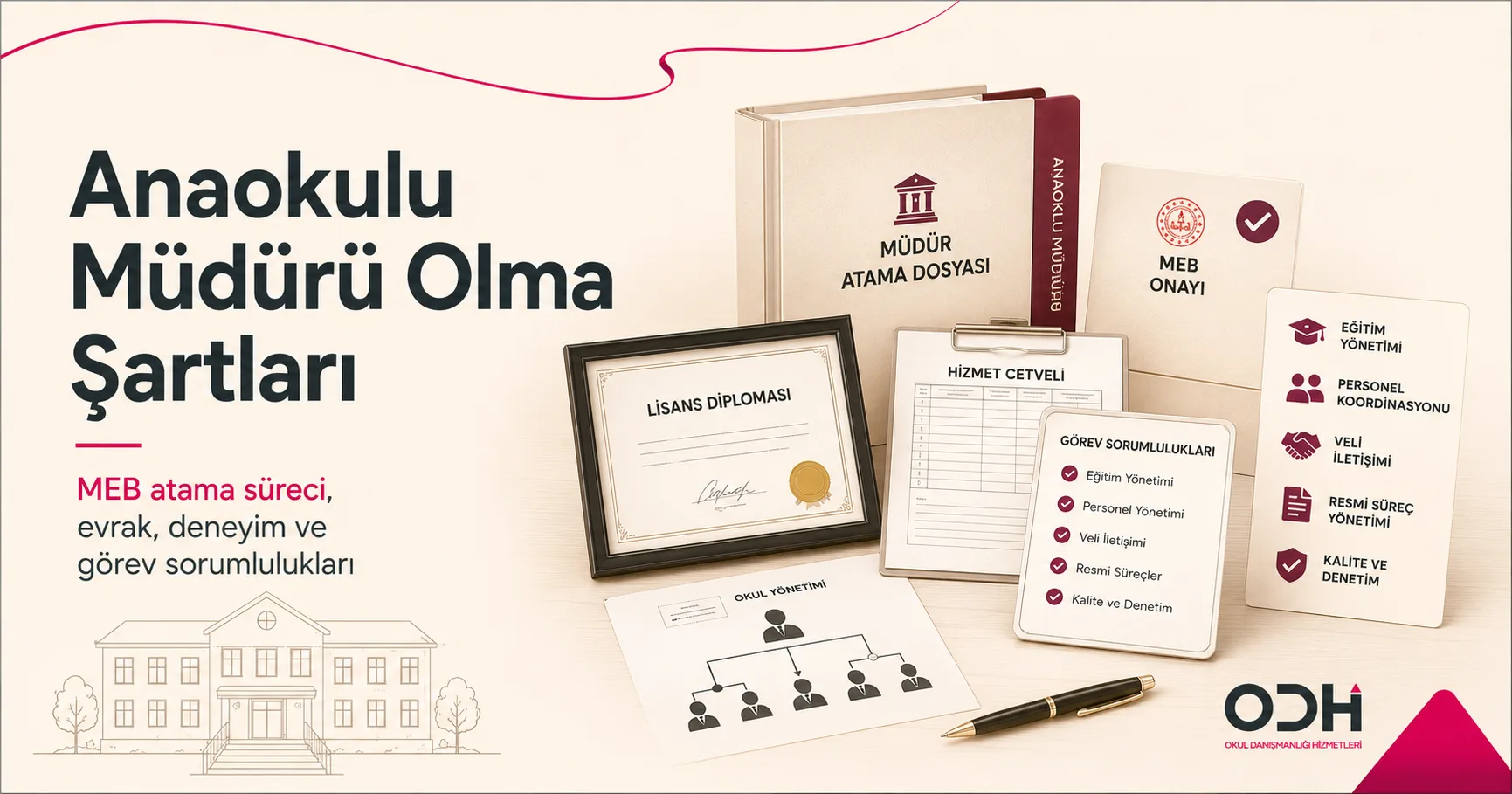 anaokulu müdür olma şartları