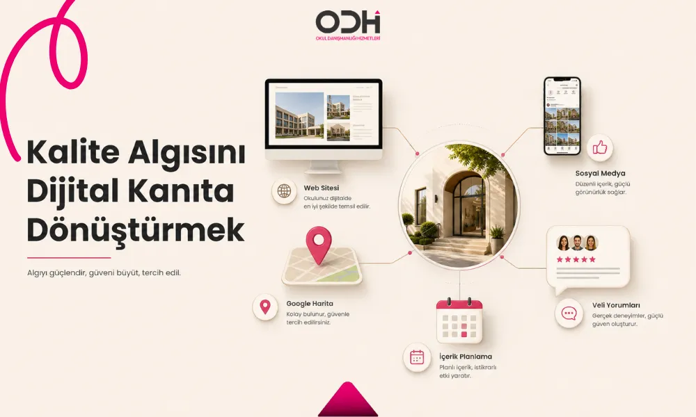 Kalite algısı vitrinde başlar, sistemle kalıcı hale gelir: mimari, eğitim, ekip, iletişim ve işletme sistemi
