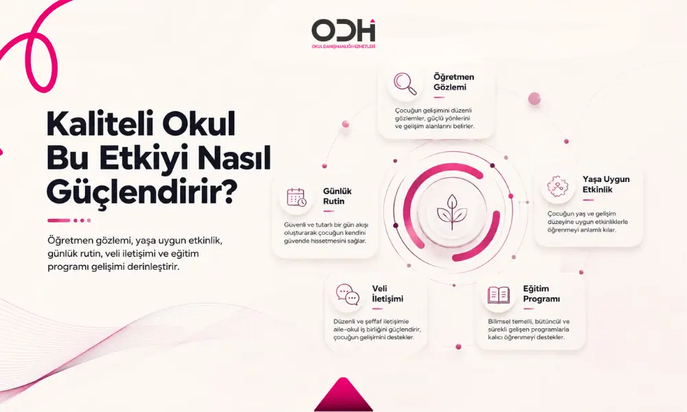 Okul öncesi eğitim etkisini kişisel çabadan kurumsal sisteme bağlayan ARCHE yaklaşımı