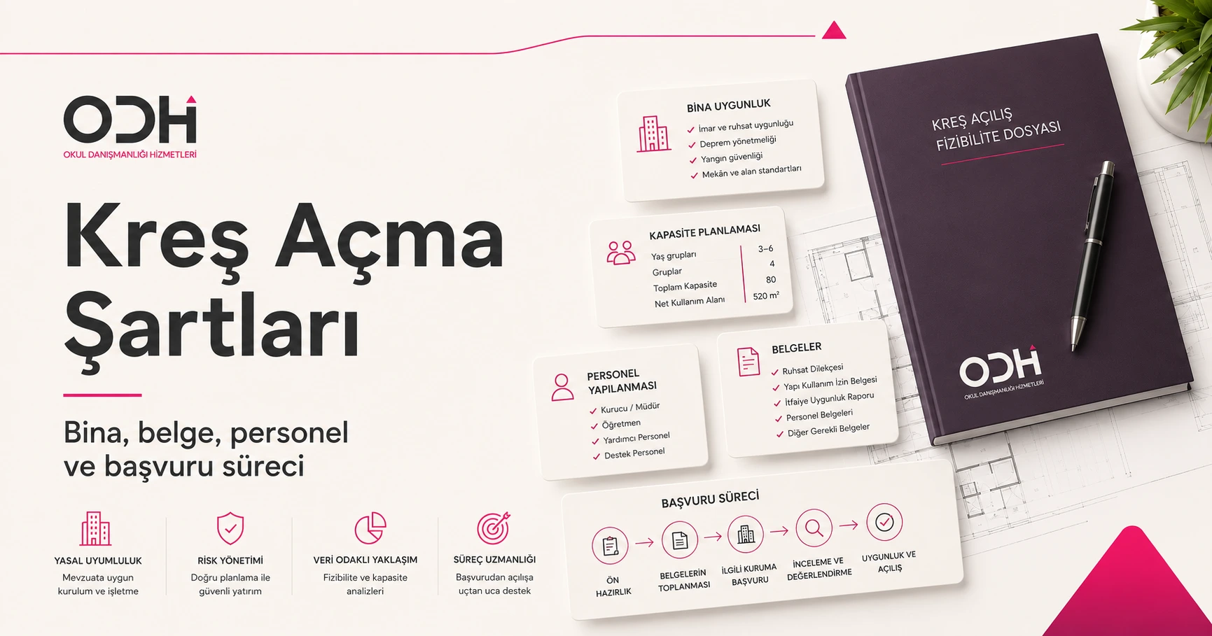 Kreş açma şartları bina uygunluğu belge personel kapasite ve başvuru süreci