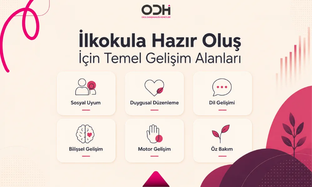 Okul öncesi sosyal duygusal dil bilişsel motor ve öz bakım gelişim alanları
P