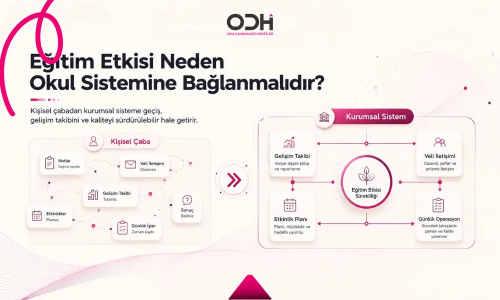 Kaliteli okul öğretmen gözlemi etkinlik planı gelişim takibi ve veli iletişimiyle çocuğun gelişimini destekler