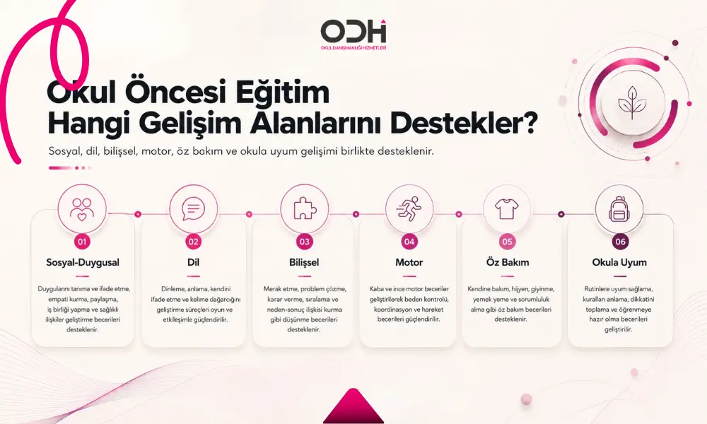 Okul öncesi eğitimin sosyal dil motor bilişsel öz bakım ve okula uyum gelişimine etkisi