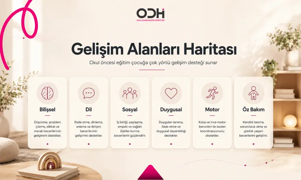Okul öncesi eğitimde bilişsel dil sosyal duygusal motor ve öz bakım gelişim alanları