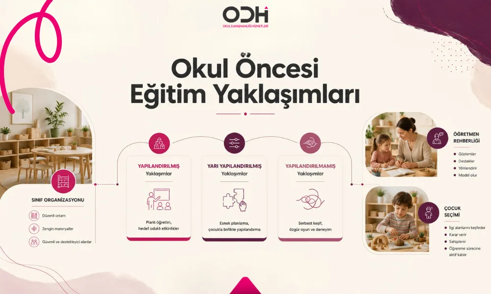Okul öncesi eğitim yaklaşımları yapılandırılmış yarı yapılandırılmış ve yapılandırılmamış modeller