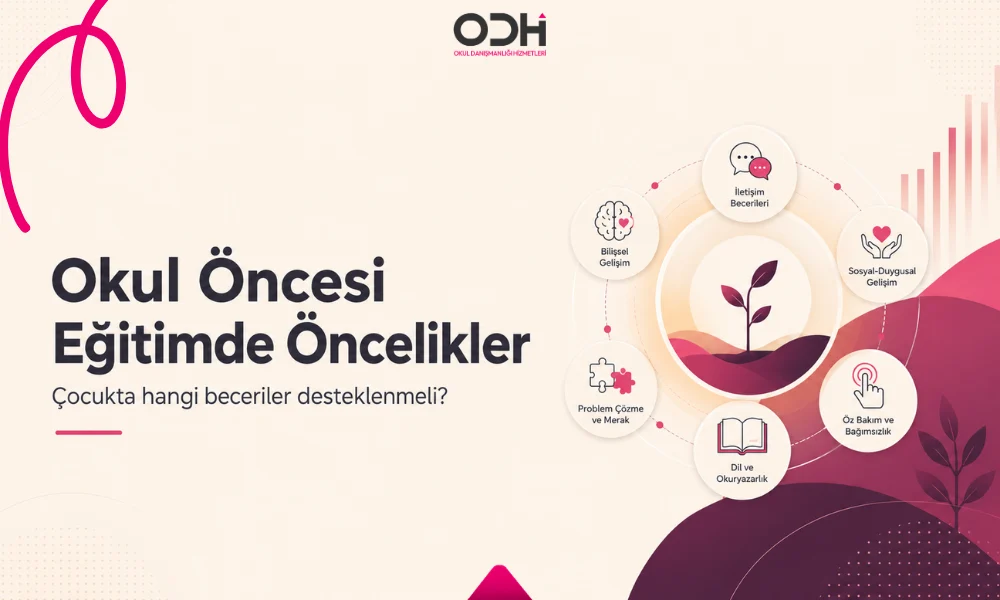 Okul öncesi eğitimde öncelikler ve ilkokula hazırlık becerileri