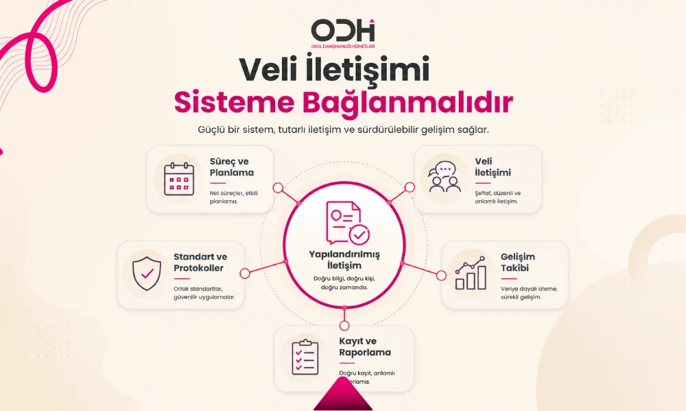 Anaokulunda veli iletişimini kişisel çabadan okul sistemine bağlayan ARCHE yaklaşımı
